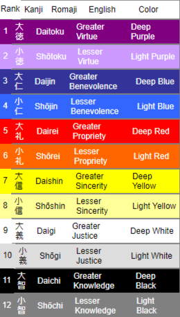 twelve japanese rank systems with color